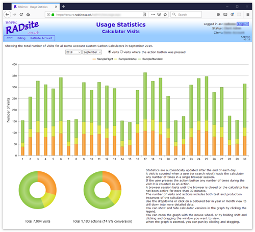 Custom Carbon Calculator Sample Usage Statistics - Monthly