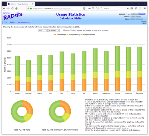Custom Carbon Calculator Sample Usage Statistics - Yearly